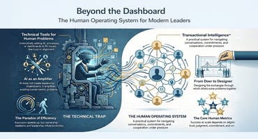 The Human Operating System for Modern Leaders Infographic