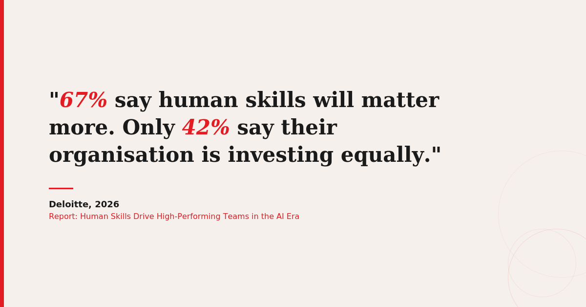 Deloitte Report: Human Skills Drive High-Performing Teams in the AI Era